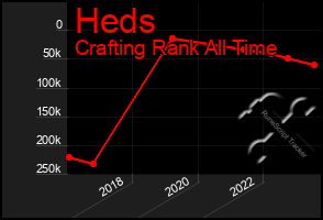 Total Graph of Heds