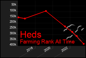 Total Graph of Heds