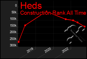 Total Graph of Heds