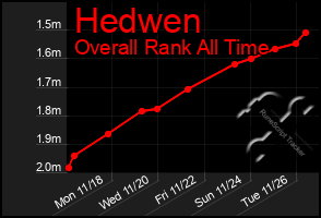 Total Graph of Hedwen