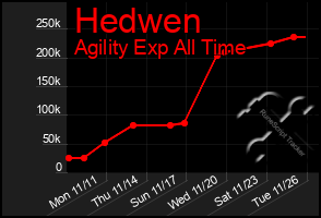 Total Graph of Hedwen