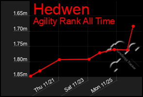 Total Graph of Hedwen