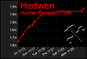 Total Graph of Hedwen