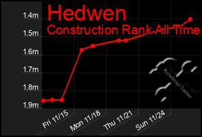 Total Graph of Hedwen