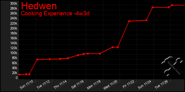 Last 31 Days Graph of Hedwen