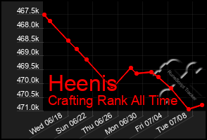 Total Graph of Heenis