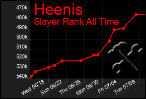 Total Graph of Heenis