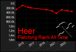 Total Graph of Heer