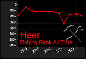 Total Graph of Heer