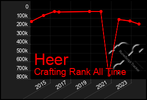 Total Graph of Heer