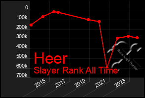 Total Graph of Heer