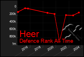 Total Graph of Heer