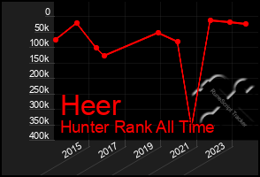 Total Graph of Heer