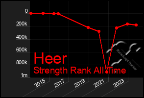 Total Graph of Heer