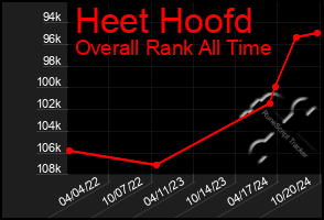 Total Graph of Heet Hoofd