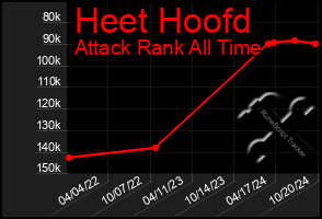 Total Graph of Heet Hoofd