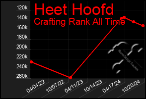 Total Graph of Heet Hoofd