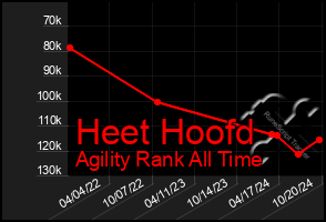 Total Graph of Heet Hoofd