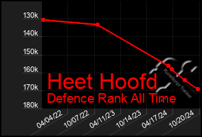 Total Graph of Heet Hoofd