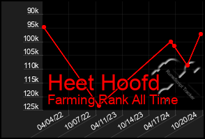 Total Graph of Heet Hoofd