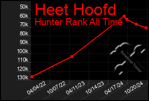 Total Graph of Heet Hoofd