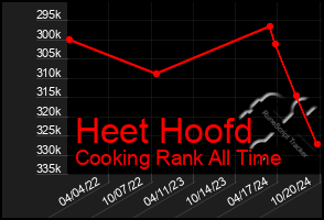 Total Graph of Heet Hoofd