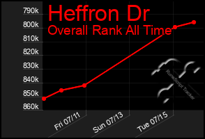 Total Graph of Heffron Dr