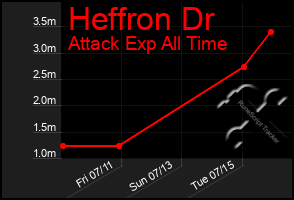 Total Graph of Heffron Dr
