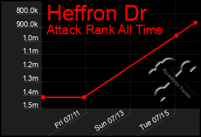Total Graph of Heffron Dr