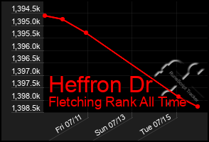 Total Graph of Heffron Dr