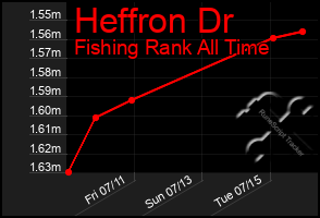 Total Graph of Heffron Dr