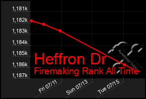 Total Graph of Heffron Dr