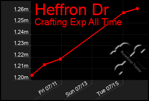 Total Graph of Heffron Dr