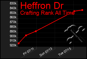 Total Graph of Heffron Dr