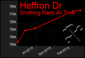 Total Graph of Heffron Dr