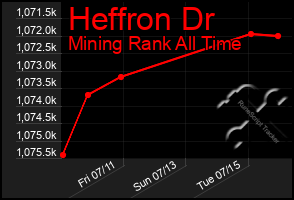 Total Graph of Heffron Dr