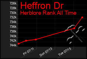 Total Graph of Heffron Dr