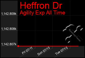 Total Graph of Heffron Dr