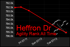 Total Graph of Heffron Dr
