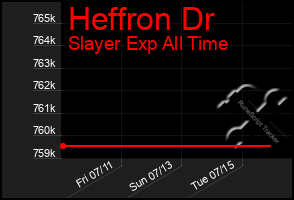 Total Graph of Heffron Dr