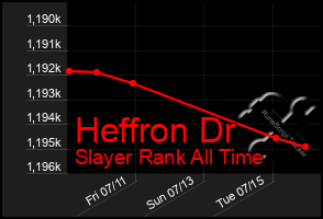 Total Graph of Heffron Dr