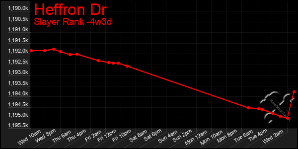 Last 31 Days Graph of Heffron Dr