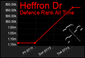 Total Graph of Heffron Dr