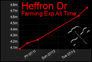 Total Graph of Heffron Dr