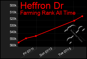 Total Graph of Heffron Dr