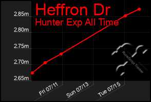 Total Graph of Heffron Dr