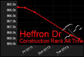 Total Graph of Heffron Dr