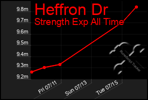 Total Graph of Heffron Dr