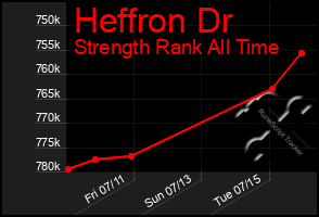 Total Graph of Heffron Dr