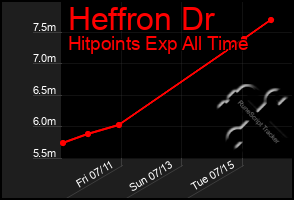 Total Graph of Heffron Dr